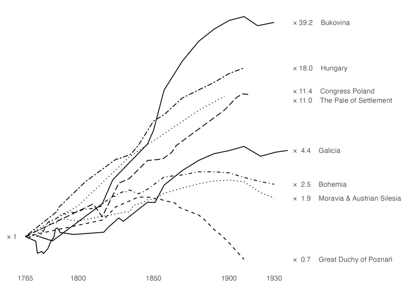 File:2.1.1-Demography-7.png