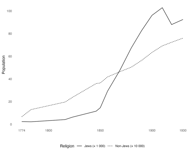 File:2.1.1-Demography-5.png