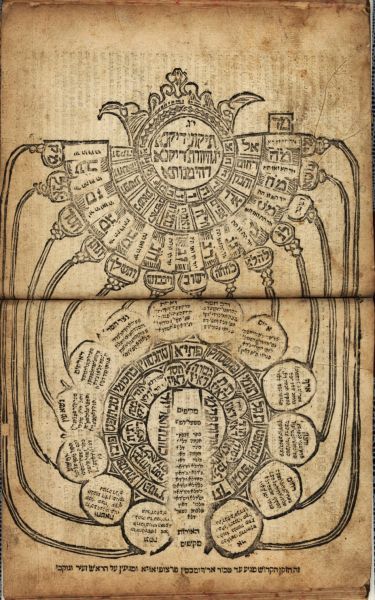 File:1.6.5-Kabbalah-13.jpg